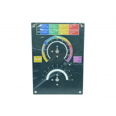 Placă laterala panou de control (tip vechi) pentru ferăstrău cu bandă Everising H-260HB, H-360HB, H-460HB, H-560HA