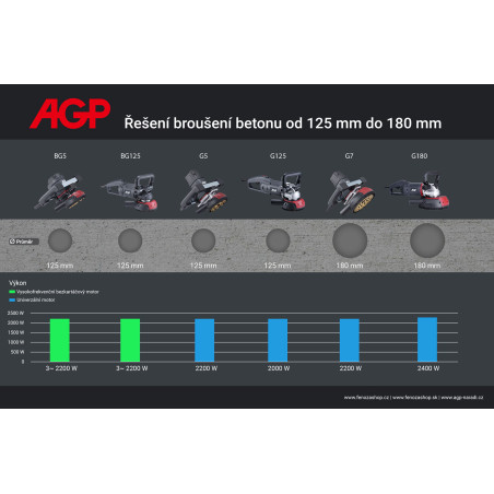 Polizor de beton de înaltă frecvență AGP BG125