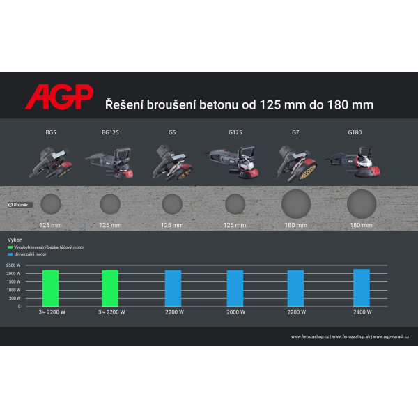 Polizor de beton AGP G5