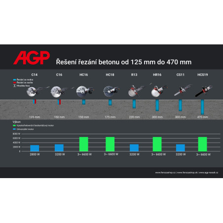 Ferăstrău cu lanț pentru beton armat puternic AGP CS11 (set Speedster)